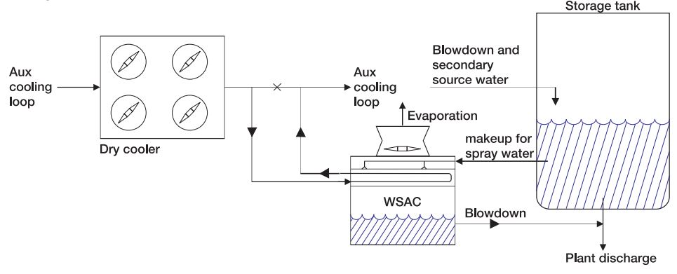ALFA LAVAL, ACE HEAT EXCHANGER - diagram