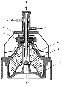 SPX Flow Seital Solid Retaining Separator Diagram