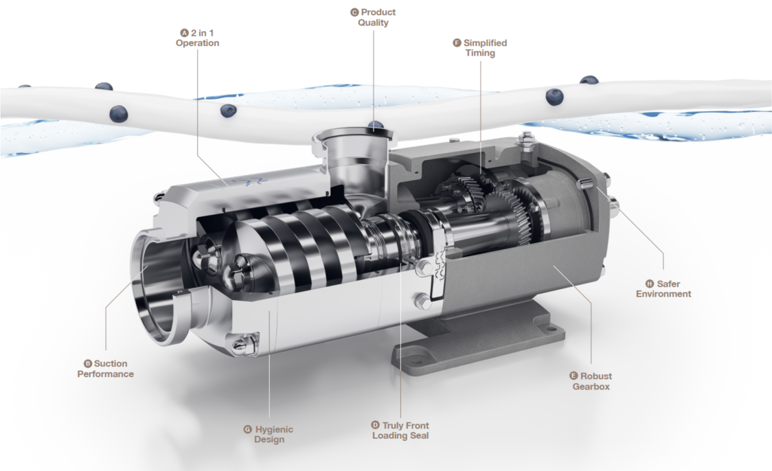 Twin Screw Pump Brochure Diagram